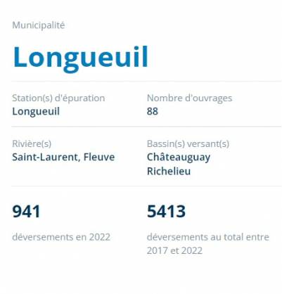 Saint-Lambert – Orientation et aide à l’emploi pour femmes