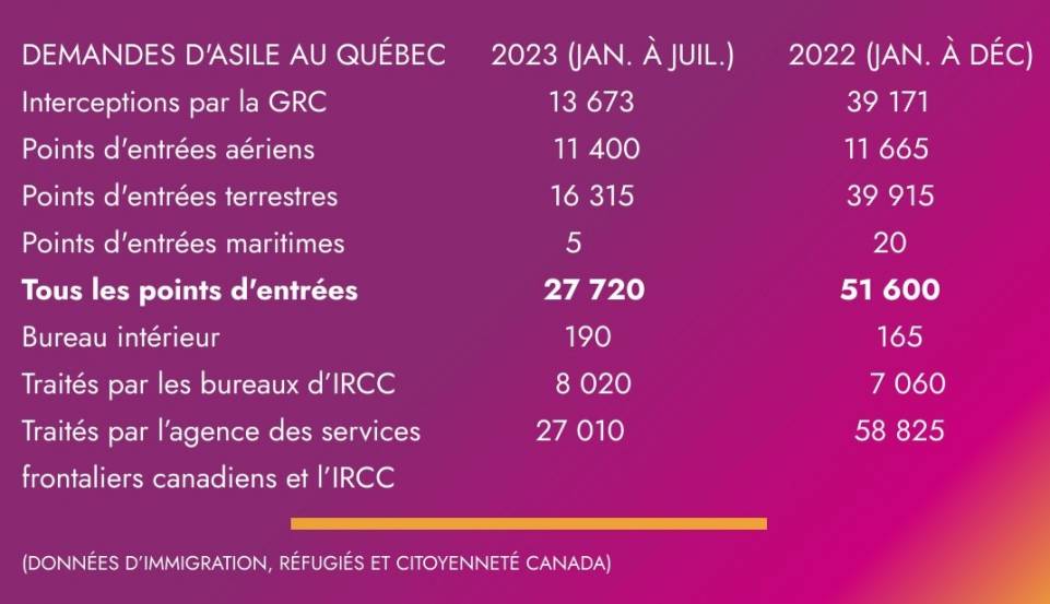 4 conseils pour réussir votre processus d&rsquo;immigration au Canada
