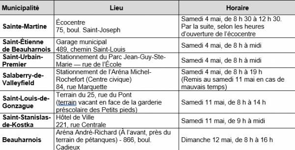 Comment cacher ses objets de valeur à la plage