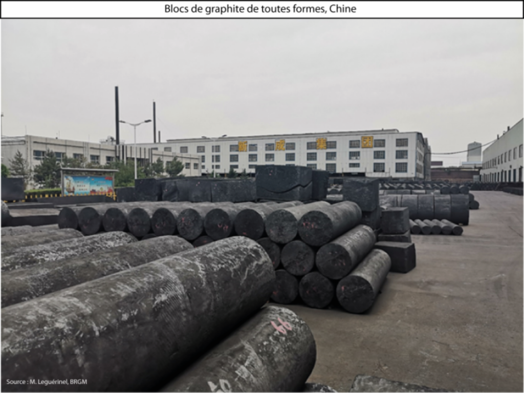La Chine met un frein à l’exportation de graphite