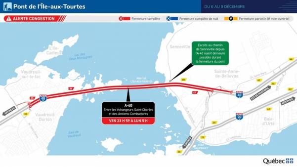 Pont de l’Île-aux-Tourtes : fermeture complète durant la fin de semaine
