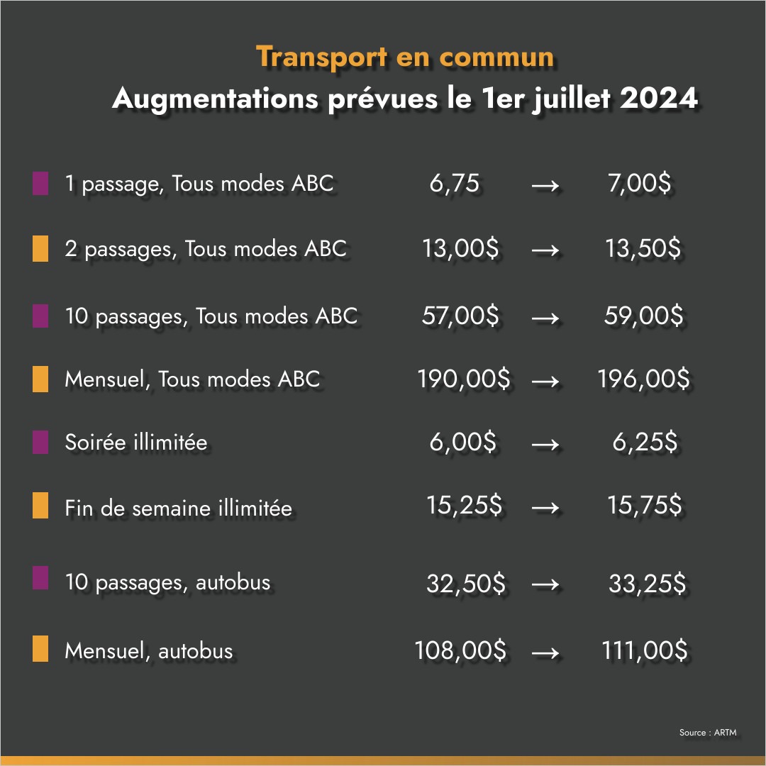 Découvrez comment sauver du précieux temps avec SAAQclic
